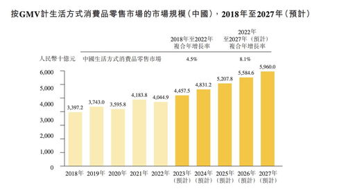KK集團四戰IPO 四年虧損逾70億，償債壓力與實業發展并行